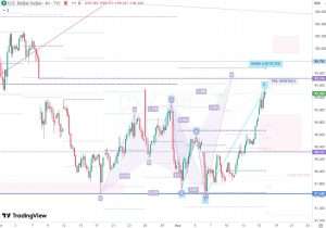 DXY 16 May 2026