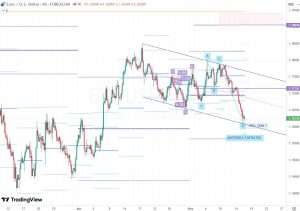 EURUSD 16 May 2026