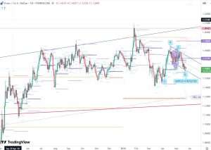 EURUSD 22 May 2026