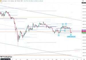 GOLD 16 May 2026
