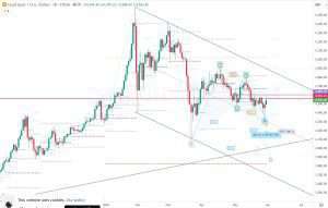 GOLD ABCD pattern 30 May 2026