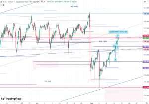 USDJPY 16 May 2026
