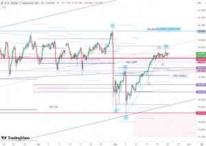 USDJPY 22 May 2026