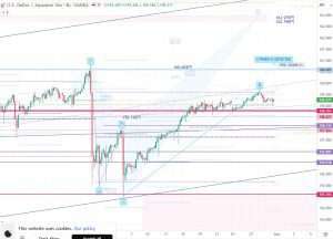 USDJPY 30 May 2026