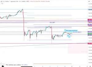 USDJPY Whiteswan Pivot points 9 May 2026