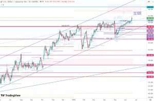 USDJPY 20 June 2026