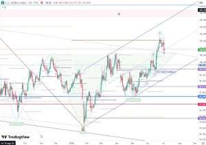 DXY 4 July 2026
