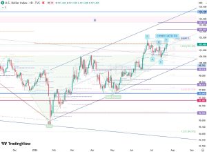 DXY cypher 25 July 2026