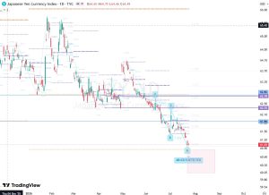 JXY 25 July 2026