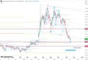 NYMEX CL1 4 July 2026