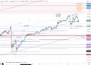 USDJPY ドル円 11 July 2026