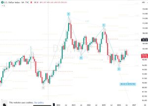 DXY 16 August 2026