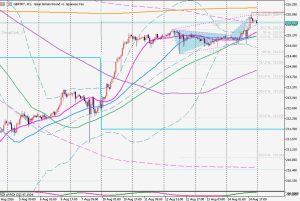 GBPJPY 16 August 2026