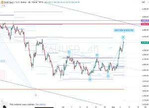 GOLD 9 Aug 2026
