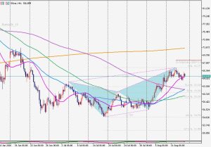 Silver 16 August 2026