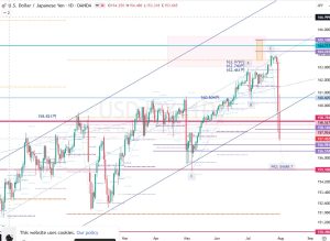 USDJPY 1 August 2026