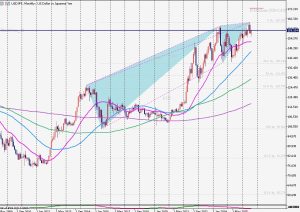 USDJPY Blackswan 16 August 2026