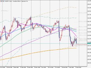 CADJPY 26Sep26