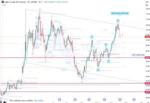 CL1 Crude 190926