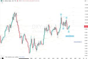 DXY 26 Sep 26