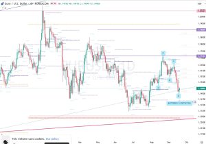 EURUSD Butterfly 190926