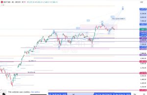 SPX 1 Sep 2026