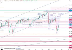 USDJPY Cypher 190926