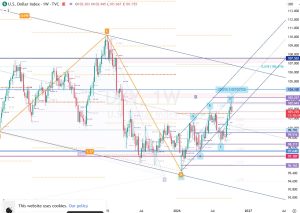 DXY 16 October 2026