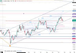 DXY 23 Oct 2026