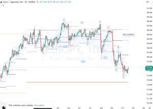 EURJPY 16 October 2026