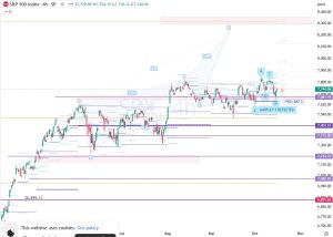 SPX 16 Oct 2026