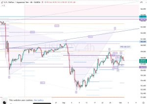 USDJPY 2 Oct 2026