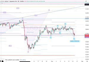 USDJPY 23 October 2026